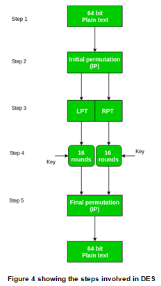 Encryption Algorithms Assignment2.png